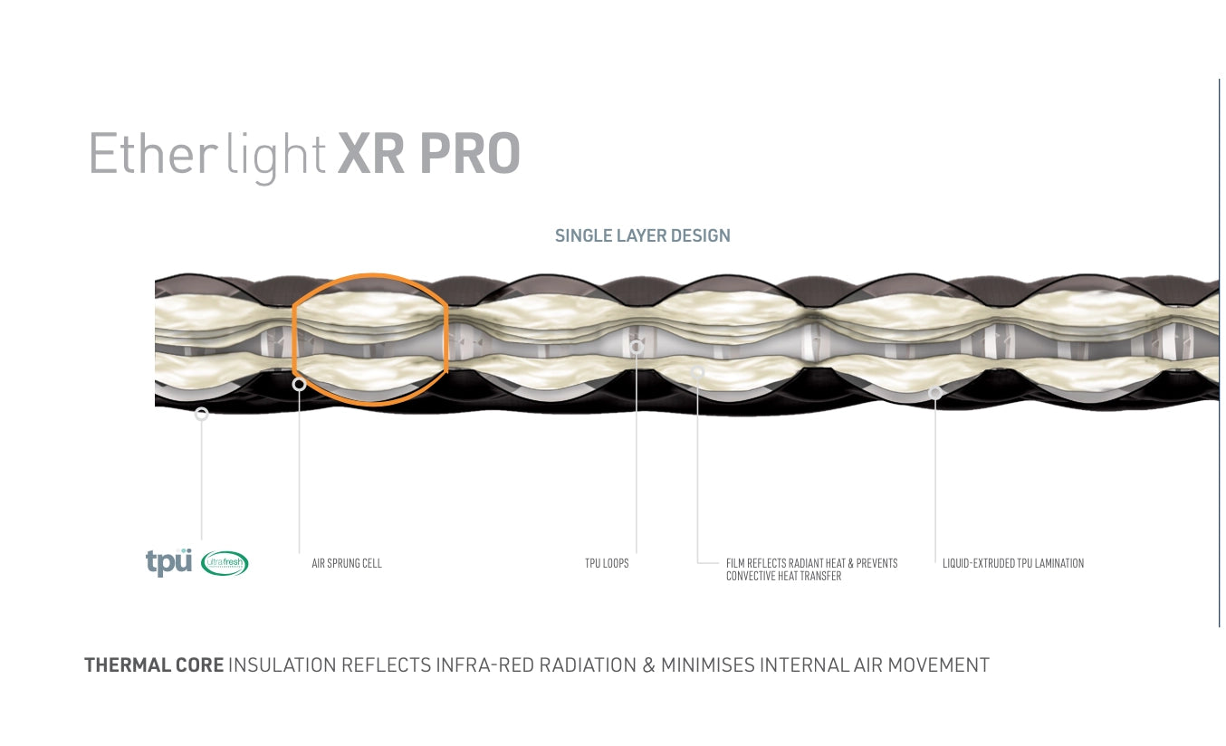 Sea To Summit 2025 new Ether Light XR Pro lightweight warm inflatable sts thermal sleeping pad