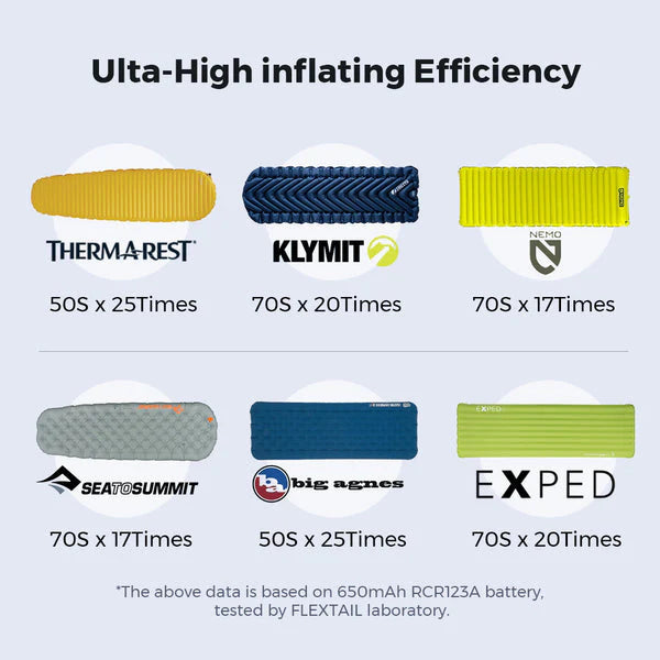 Flextail Zero Pump The world’s lightest outdoor air pump (includes battery)