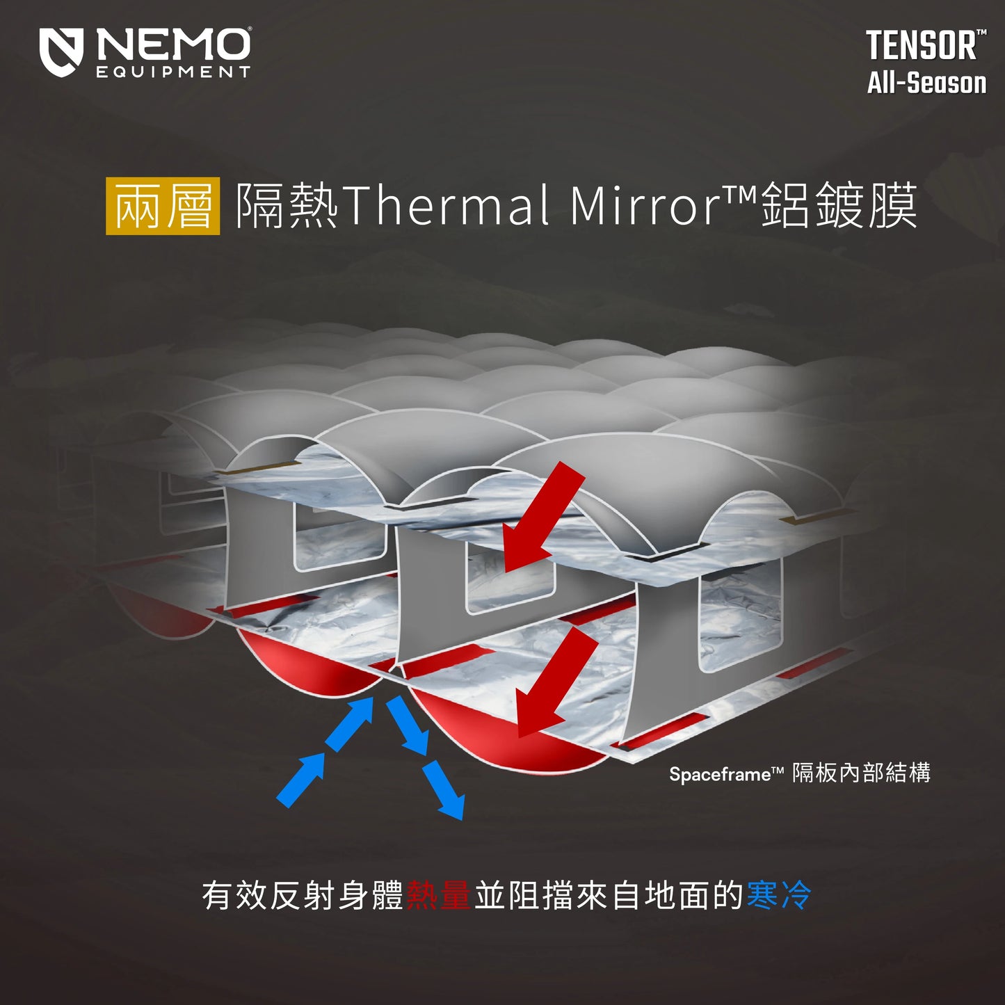 Nemo Tensor™ All-Season Insulated 四季極輕量保暖 睡墊 充氣墊 新款