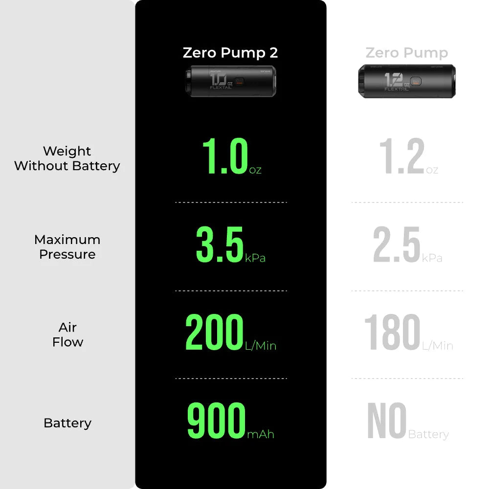 2026 新款 Flextail Zero Pump 2 迷你充電氣泵(第二代) Lightweight Champion Pump Upgrade for Sleeping Pads(3.5KPA, 29g）