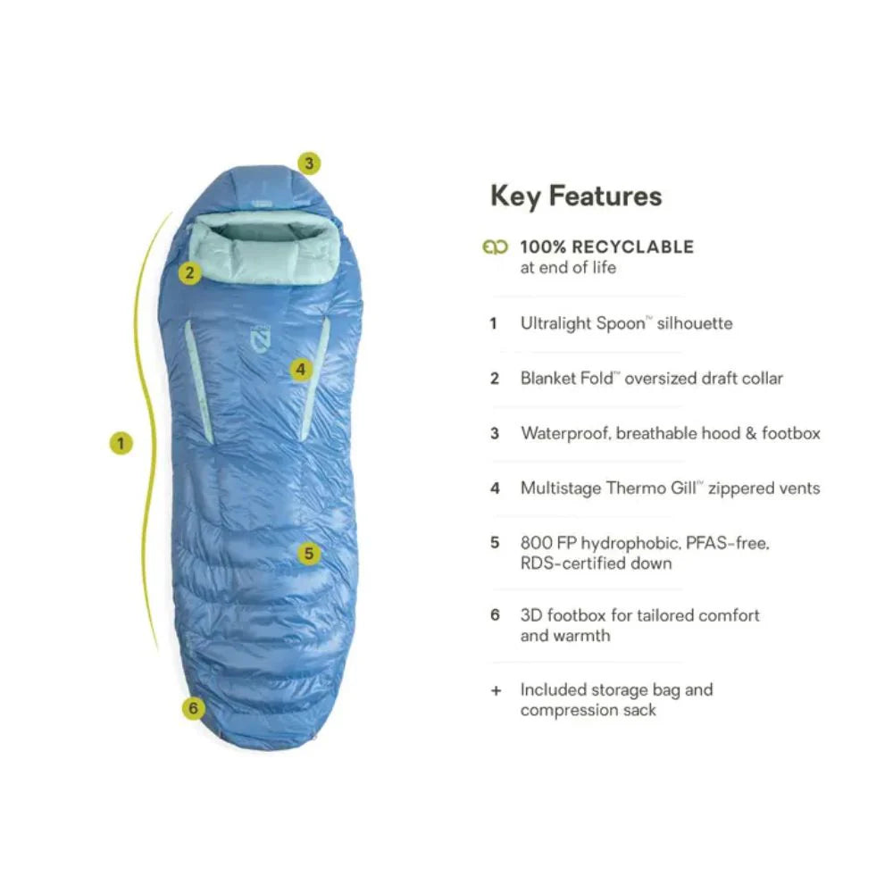 性價比超高 NEMO Riff™30 Women's Down Sleeping Bag 女裝羽絨睡袋 保暖輕量化睡袋