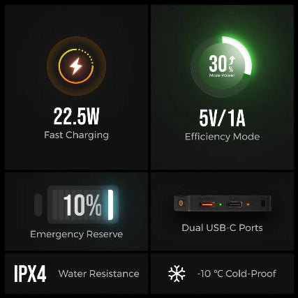 預訂 Flextail ZERO POWER 10,000C
魚尾 全世界最輕最薄 10,000mAh 行動電源-145g