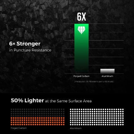 預訂 Flextail ZERO POWER 10,000C
魚尾 全世界最輕最薄 10,000mAh 行動電源-145g