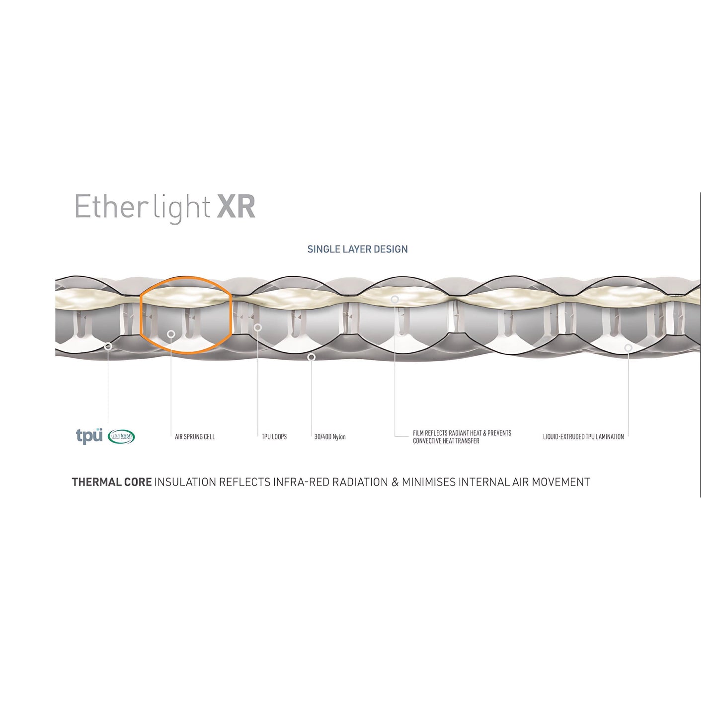 Sea To Summit 2025 最新款 Ether Light XR 輕量保暖 sts保溫充氣睡墊