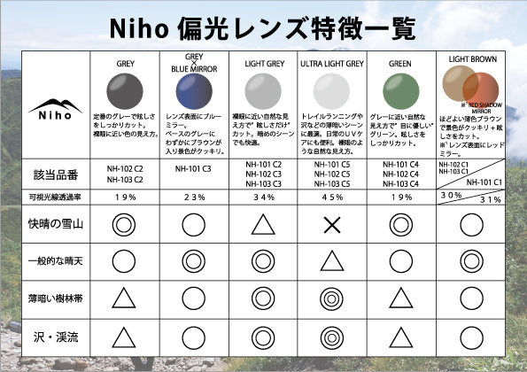 Niho OTO 波士頓圓框型 日本製偏光 戶外專用 太陽眼鏡 NH-103 Sunglasses (日本專利技術）